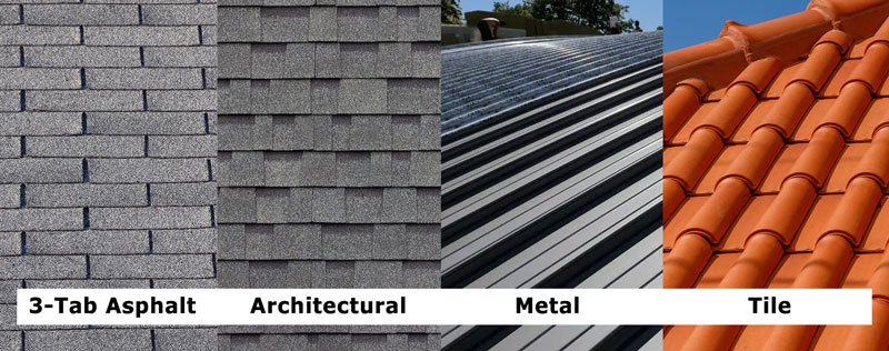 Graph comparing asphalt vs metal roofing cost in Ormond Beach